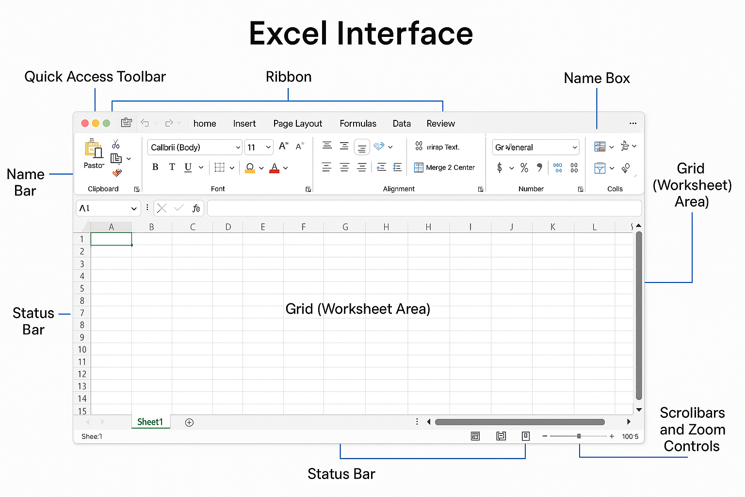 Parts Of Microsoft Excel Interface
